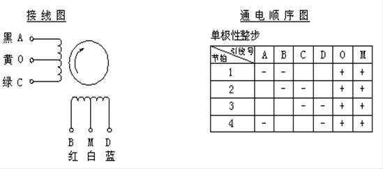 電機的分類(lèi)-伺服電機及驅動(dòng)器