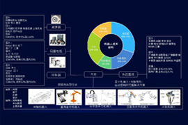 機器人產(chǎn)業(yè)鏈