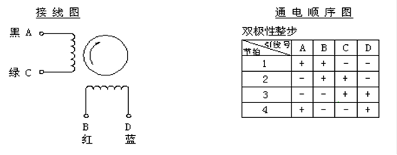 電機的分類(lèi)-伺服電機及驅動(dòng)器